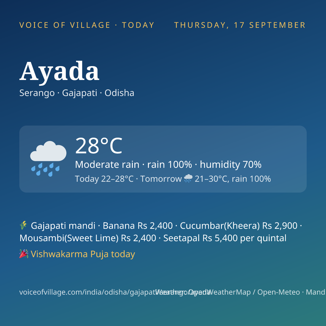 Ayada today