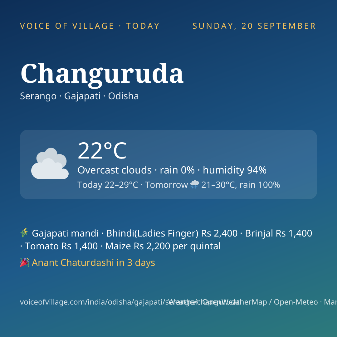 Changuruda today