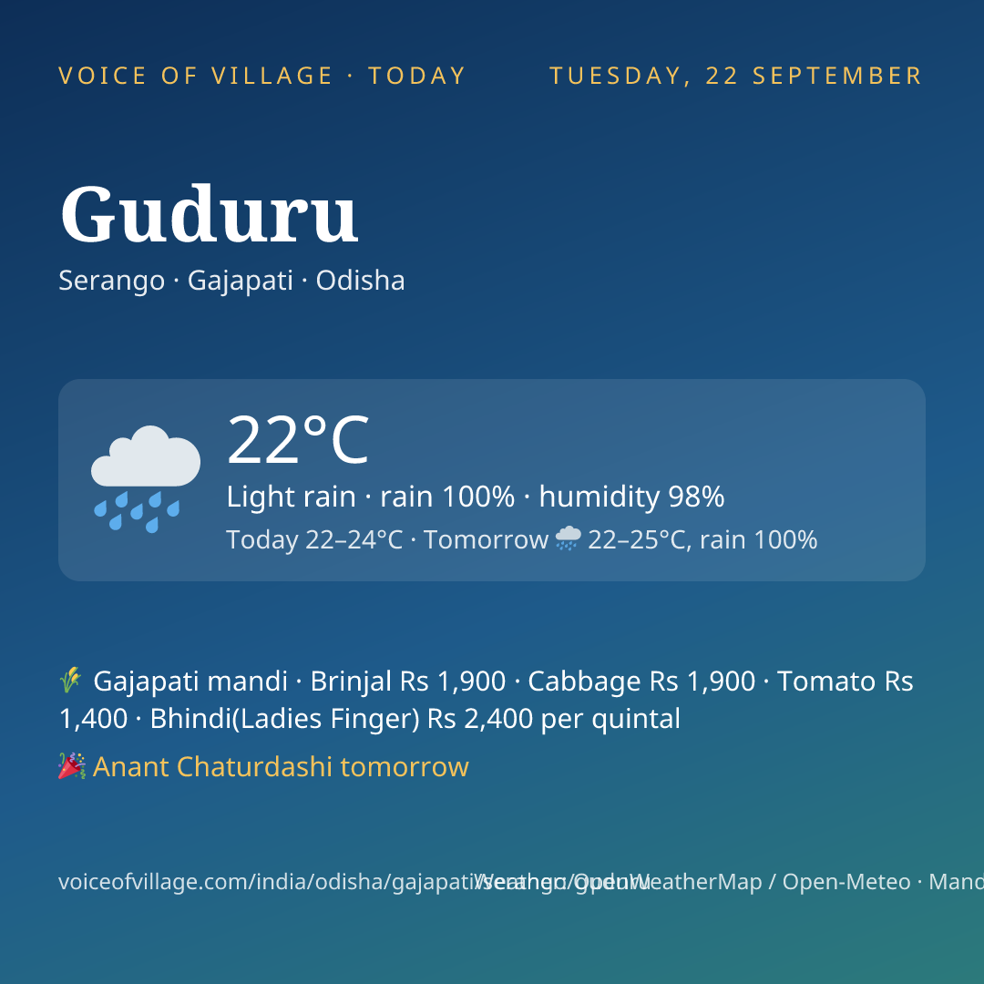 Guduru today