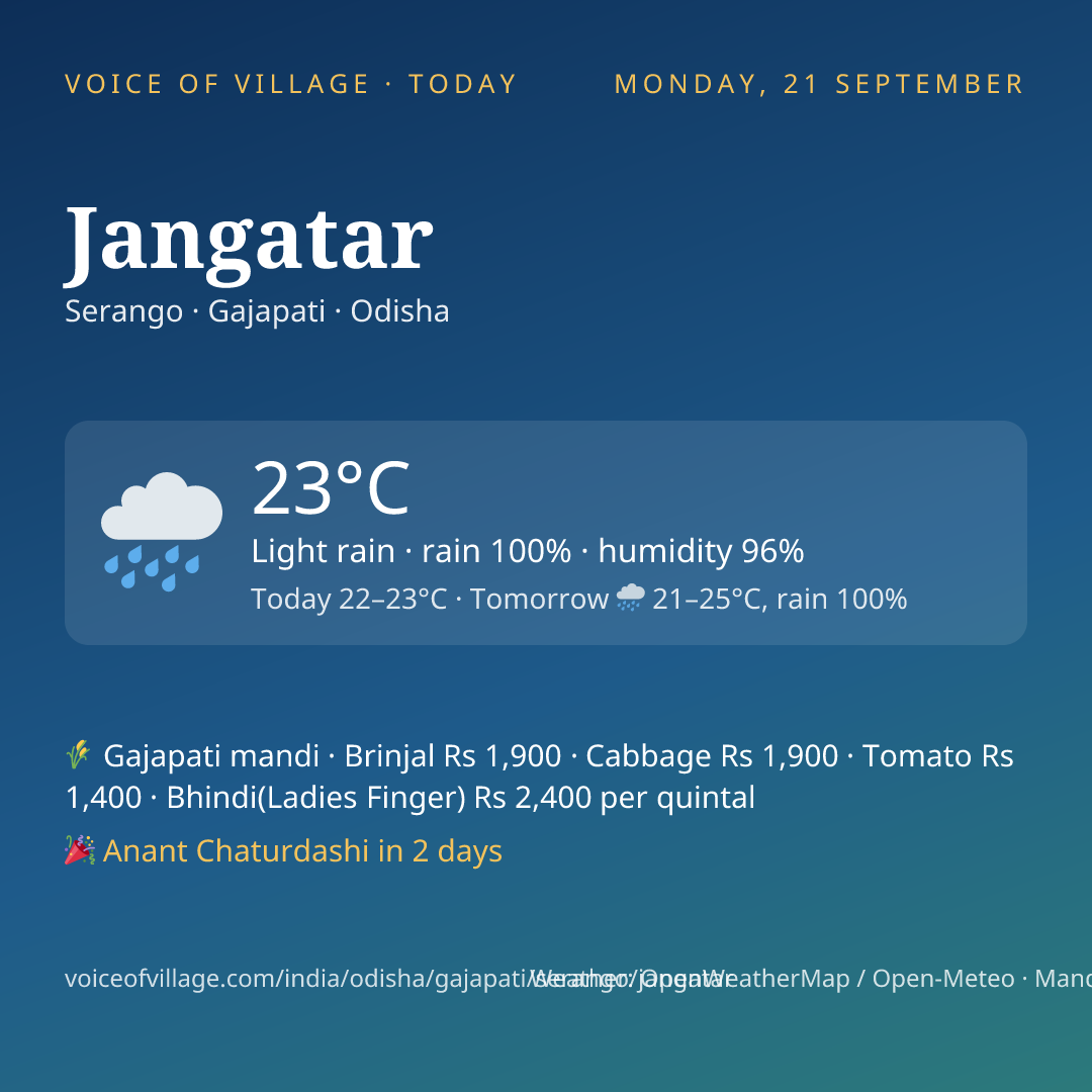 Jangatar today
