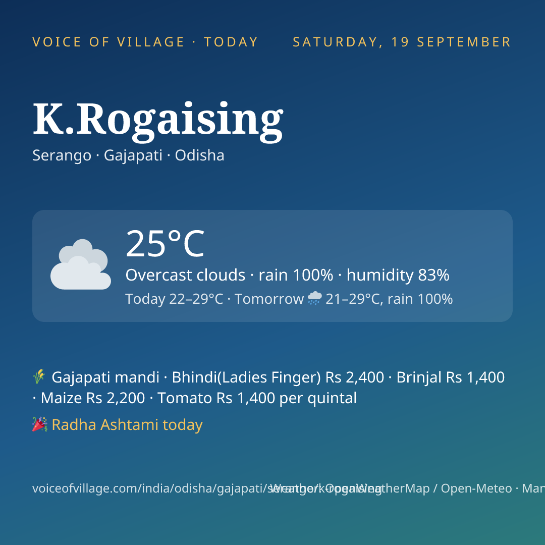 K.Rogaising today