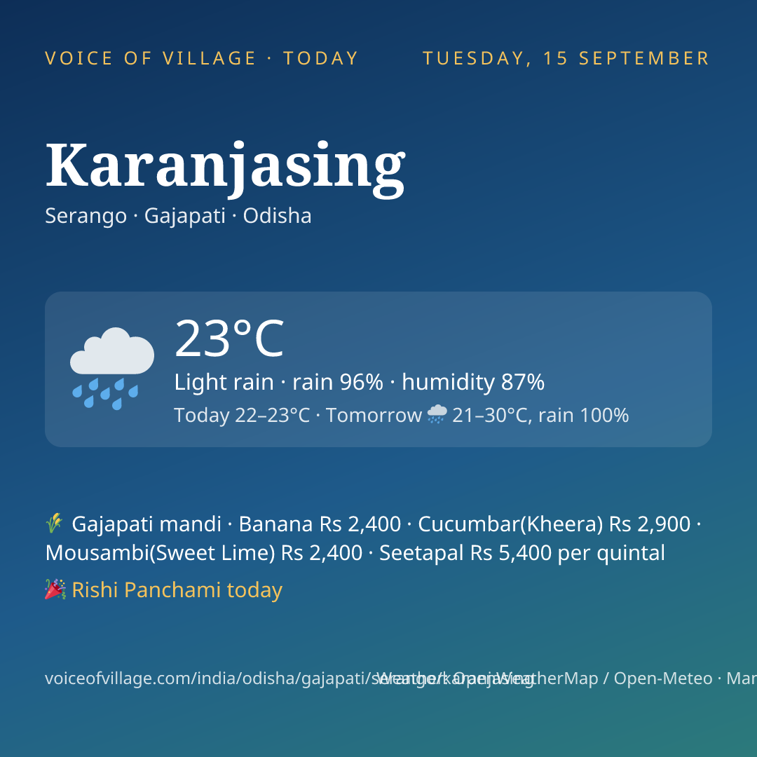 Karanjasing today