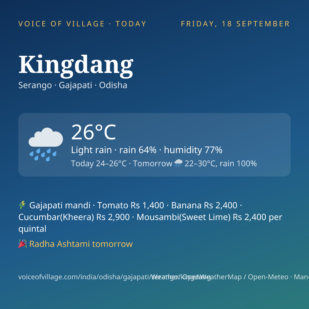 Kingdang today