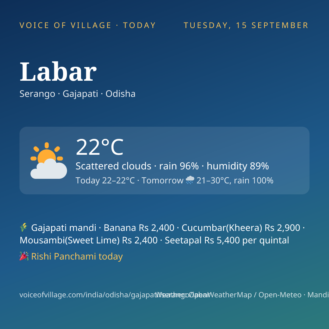 Labar today