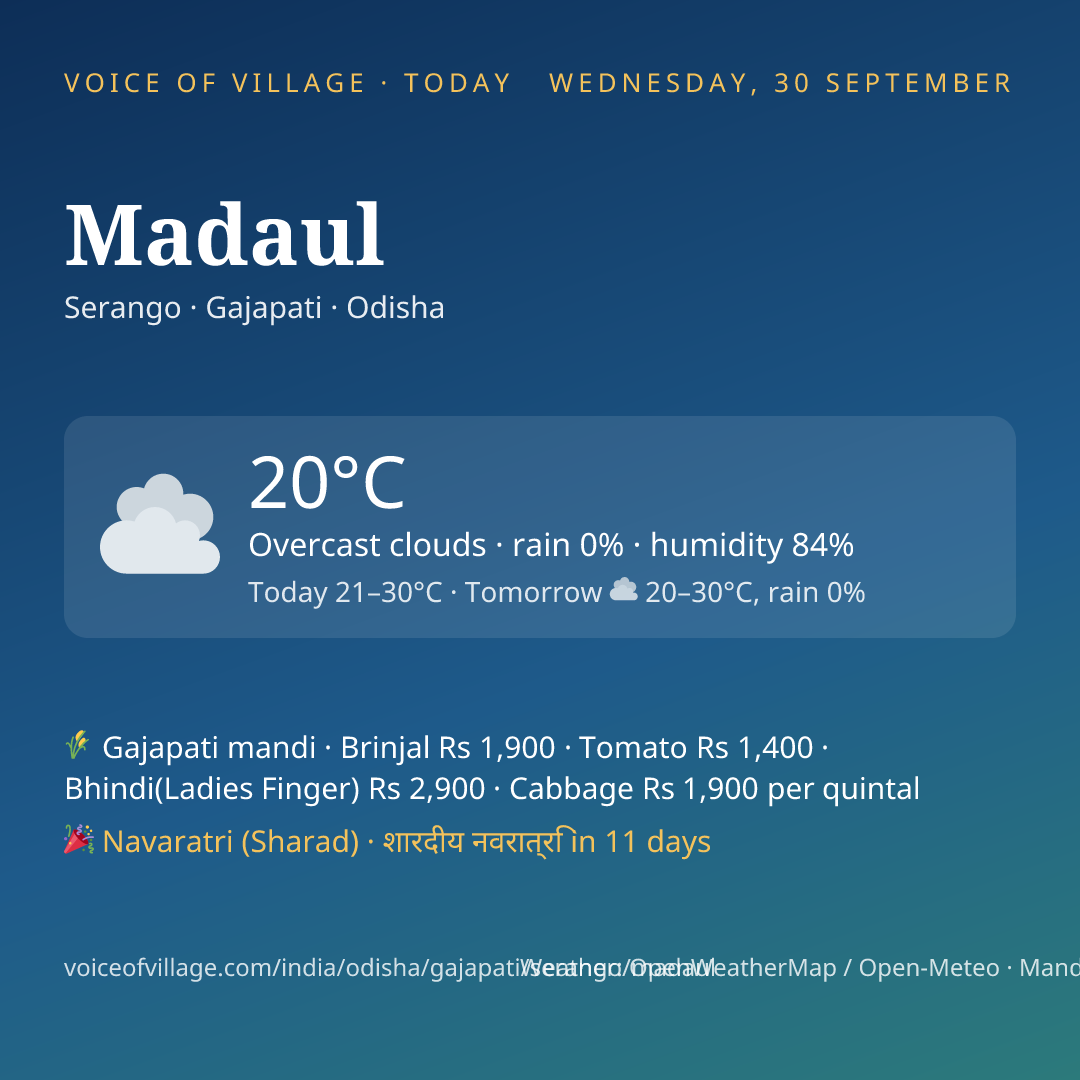 Madaul today