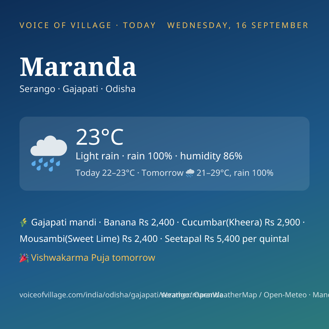 Maranda today