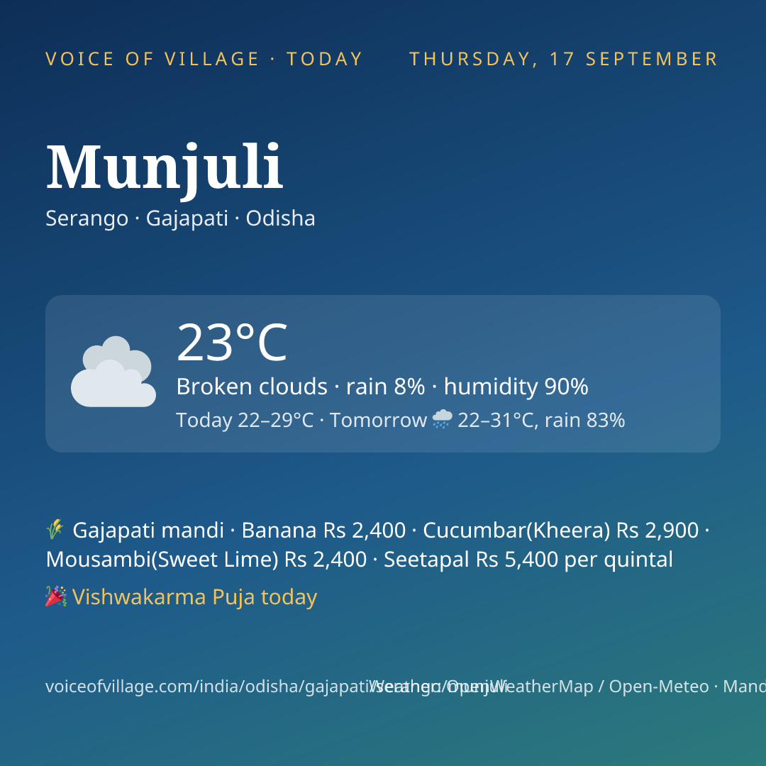 Munjuli today