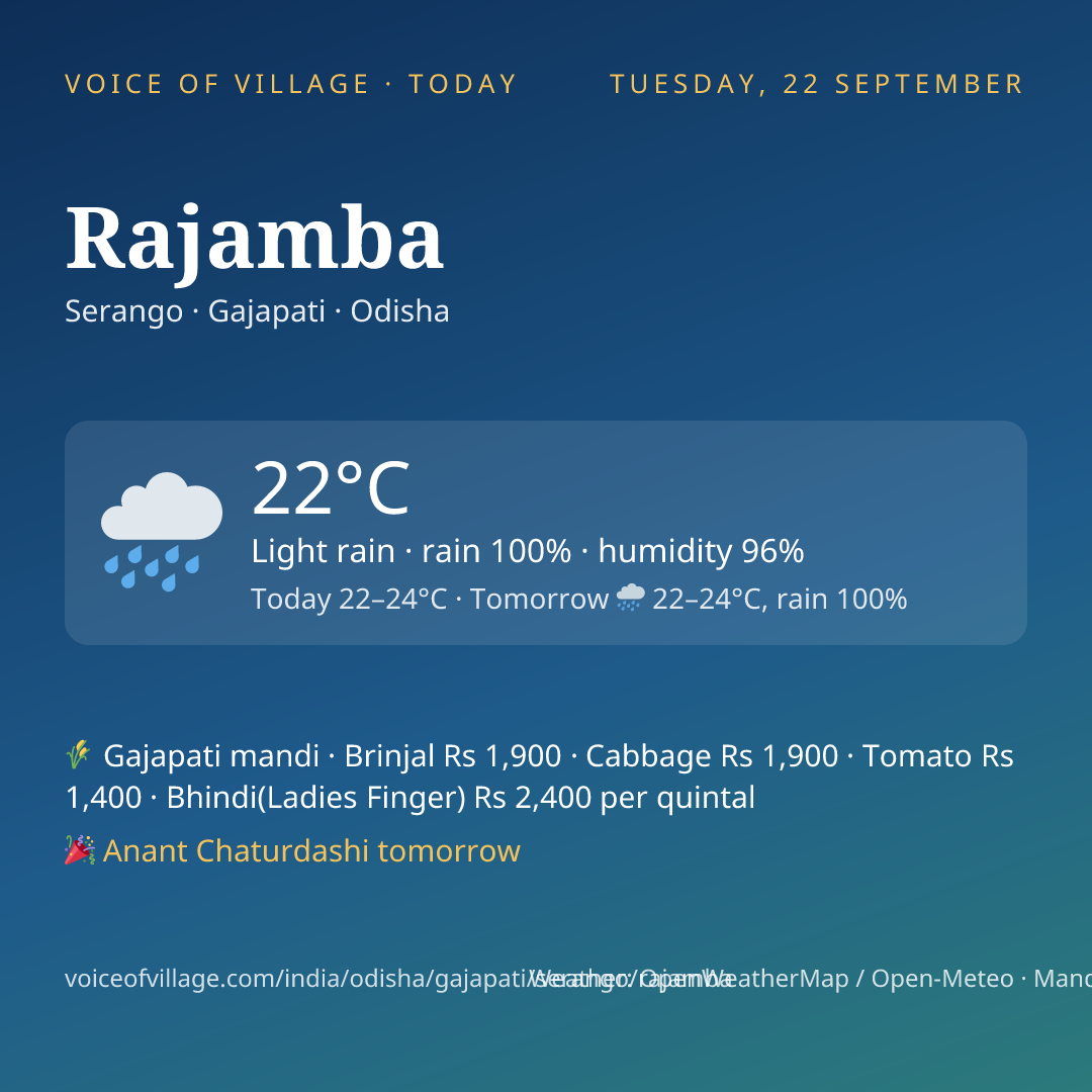 Rajamba today