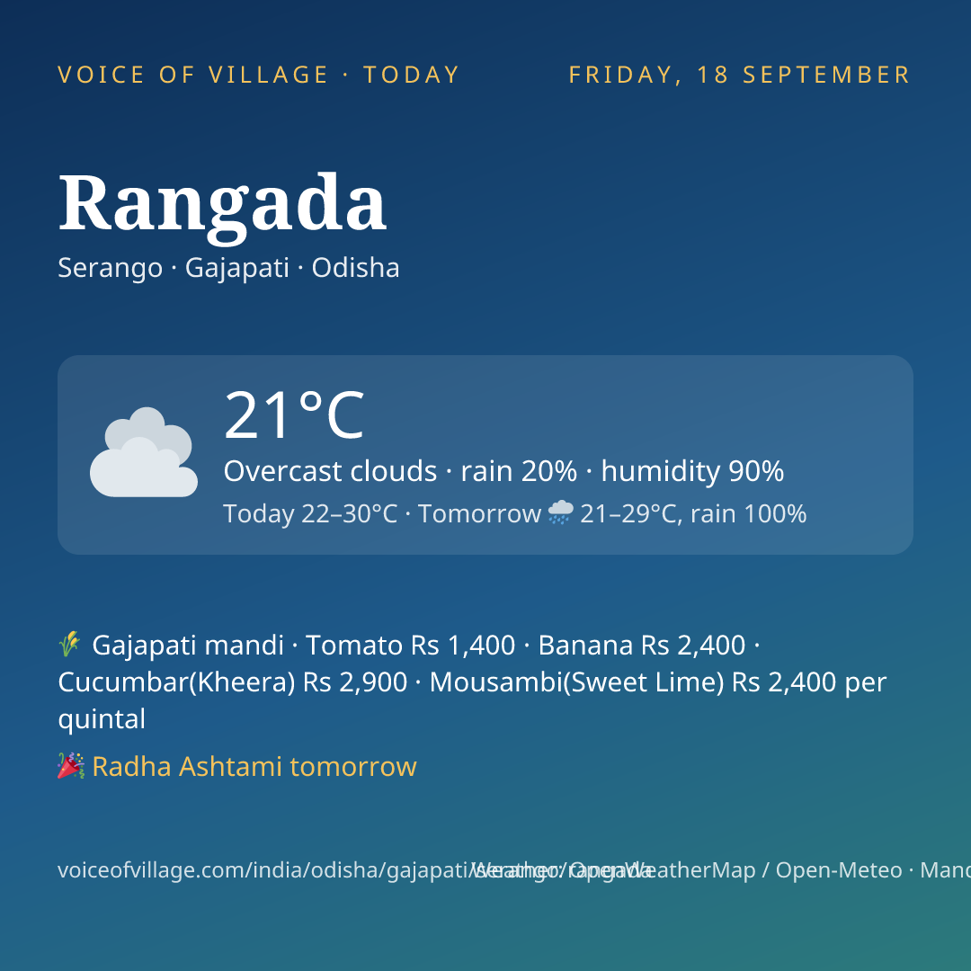 Rangada today
