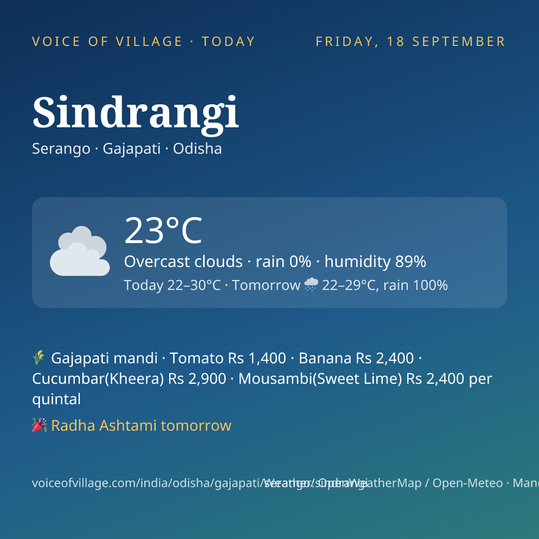 Sindrangi today