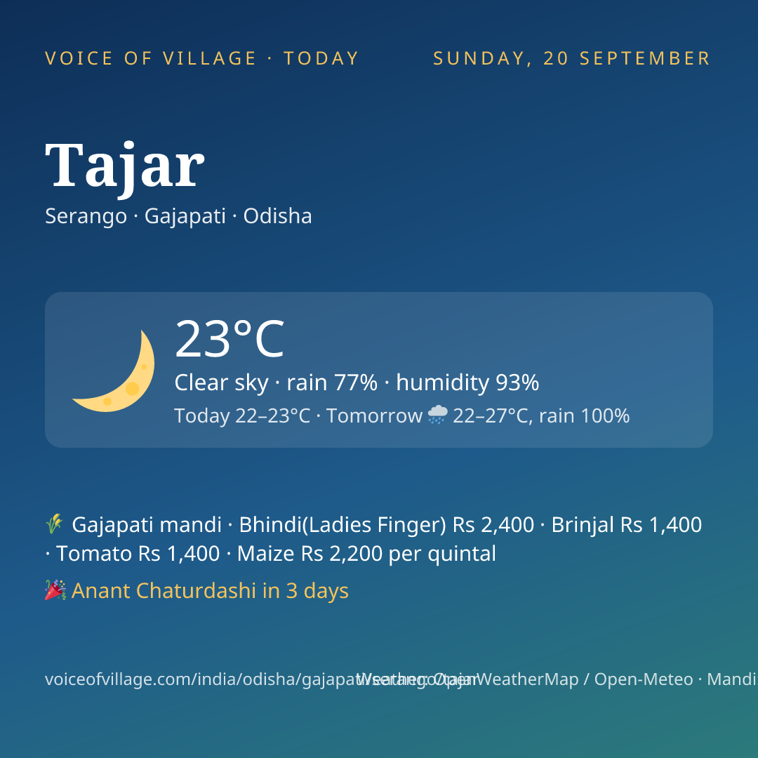 Tajar today