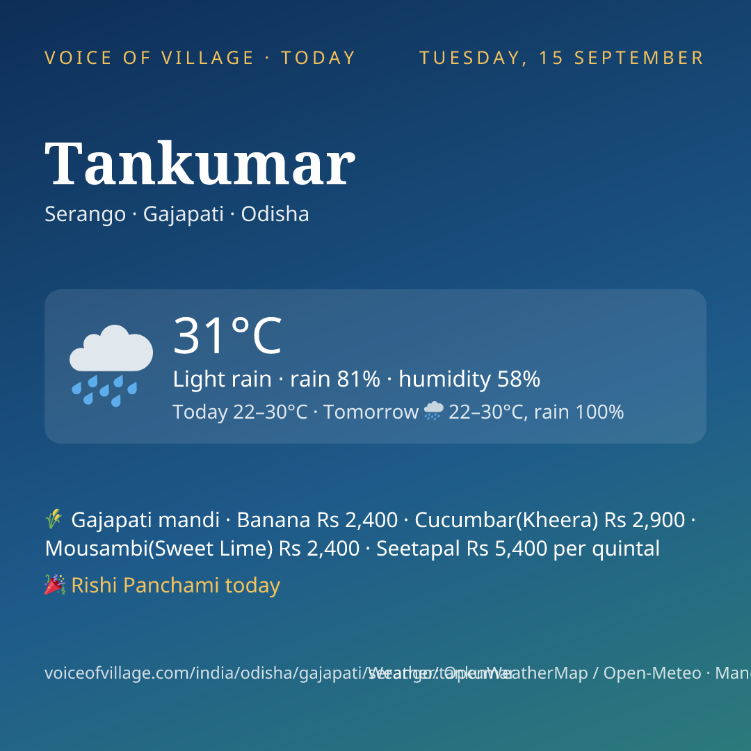 Tankumar today