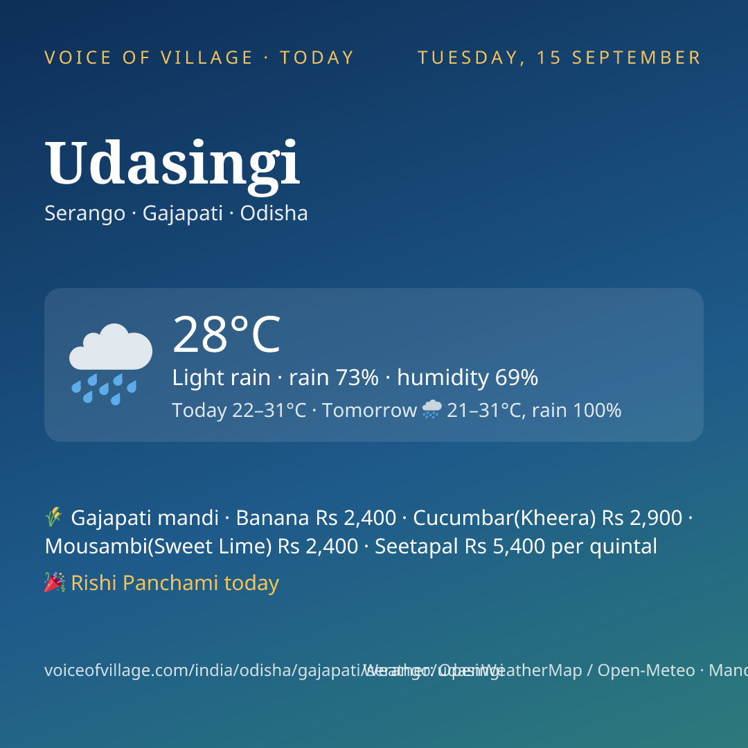 Udasingi today