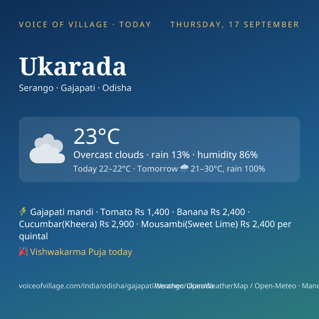 Ukarada today
