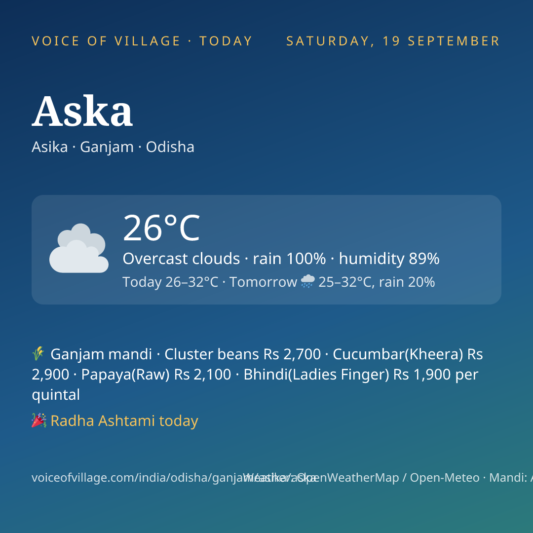 Aska today