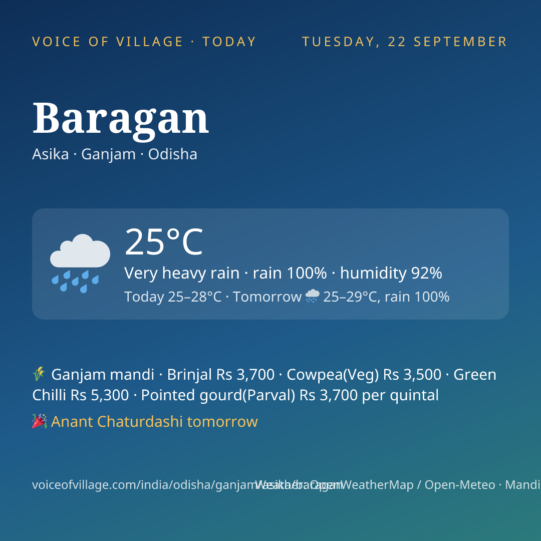 Baragan today