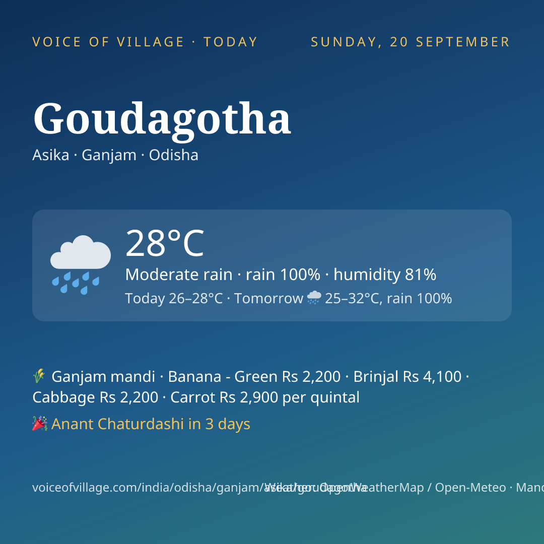 Goudagotha today