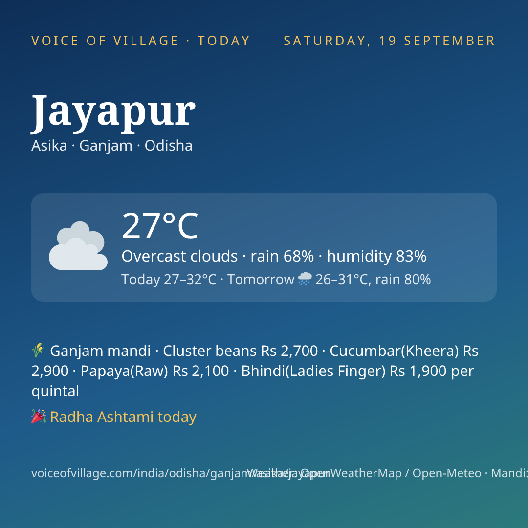 Jayapur today
