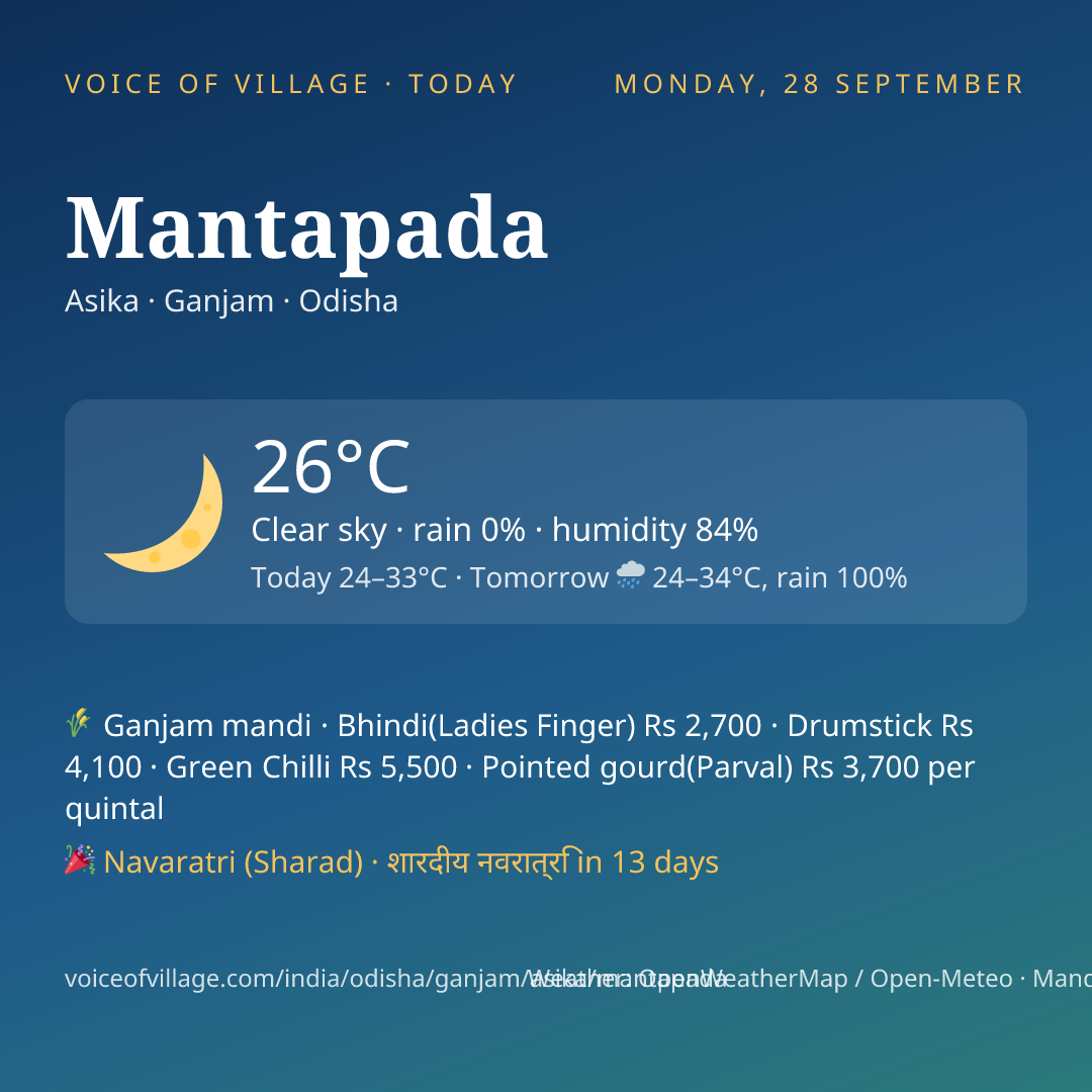 Mantapada today