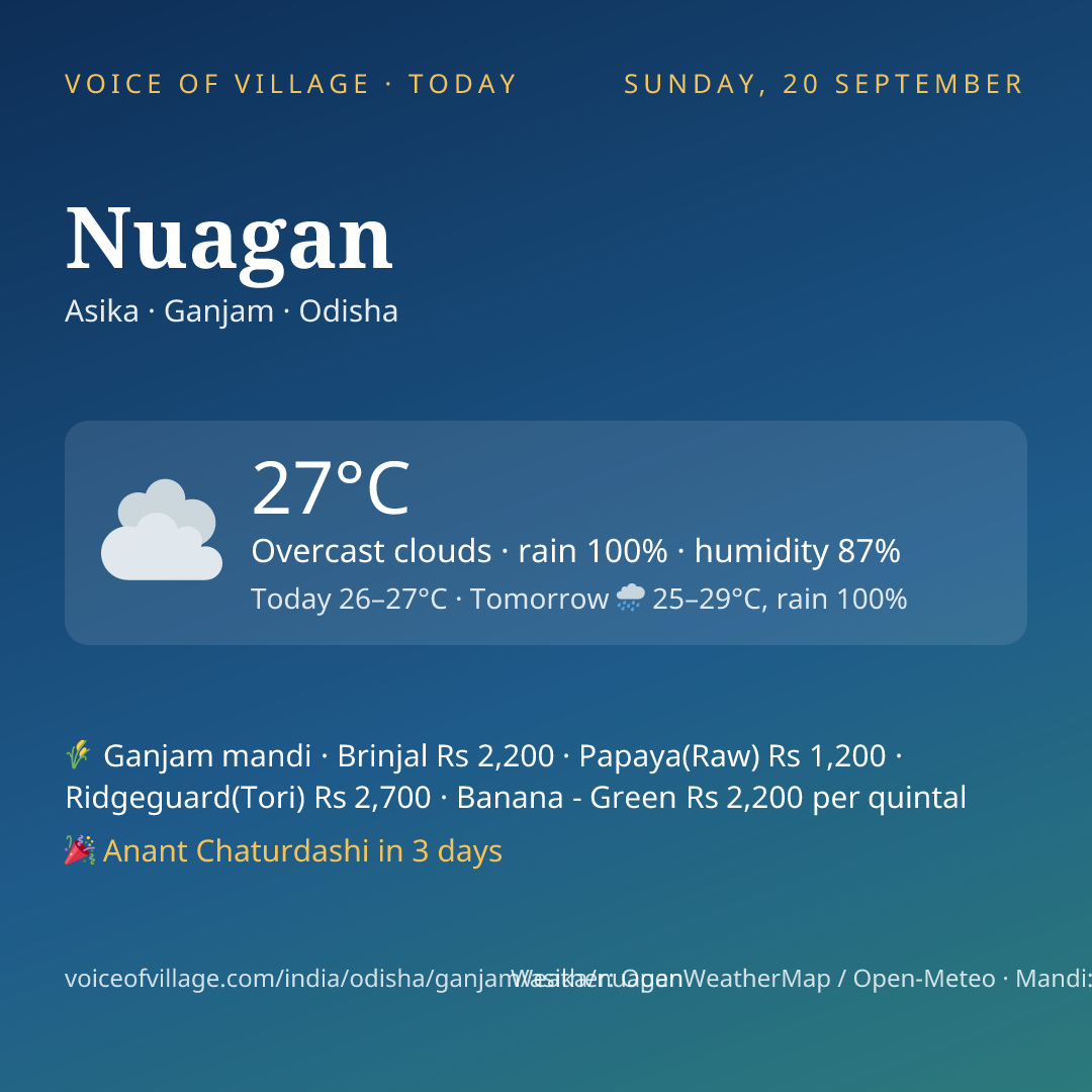 Nuagan today