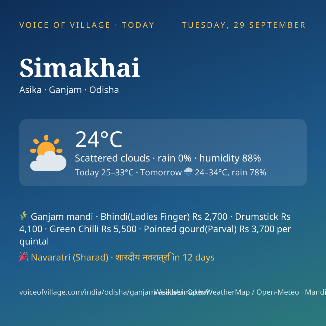 Simakhai today