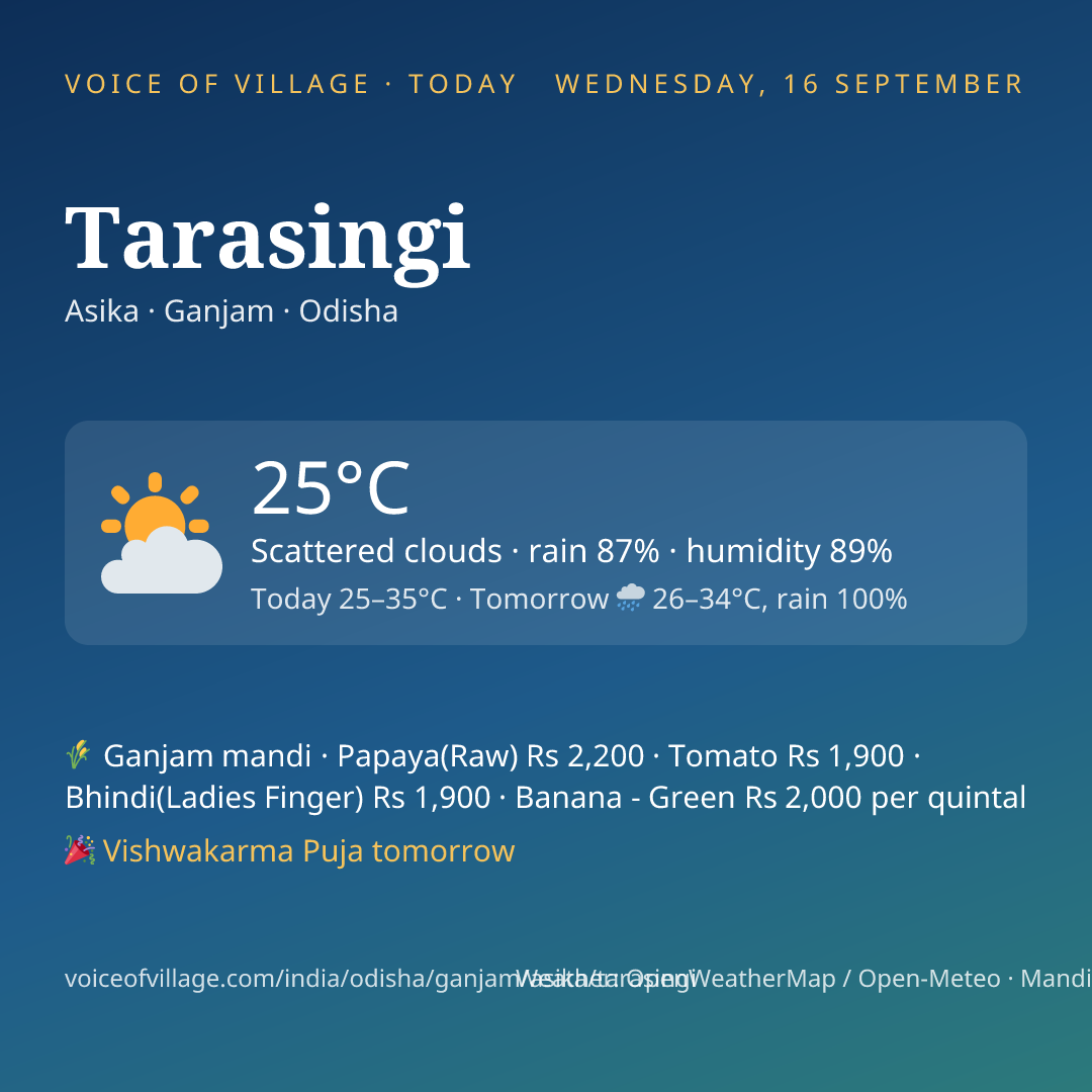 Tarasingi today