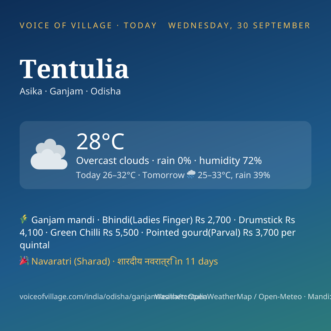 Tentulia today
