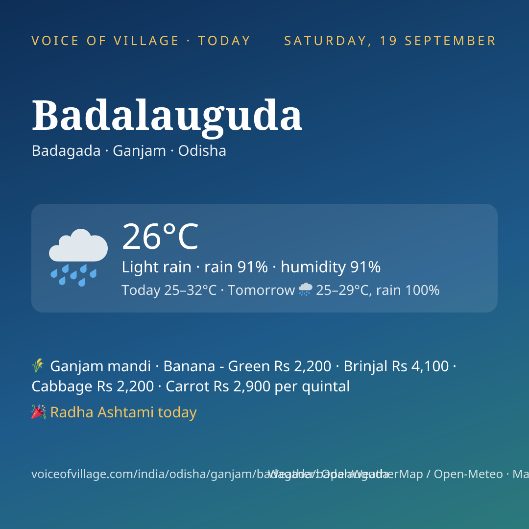 Badalauguda today
