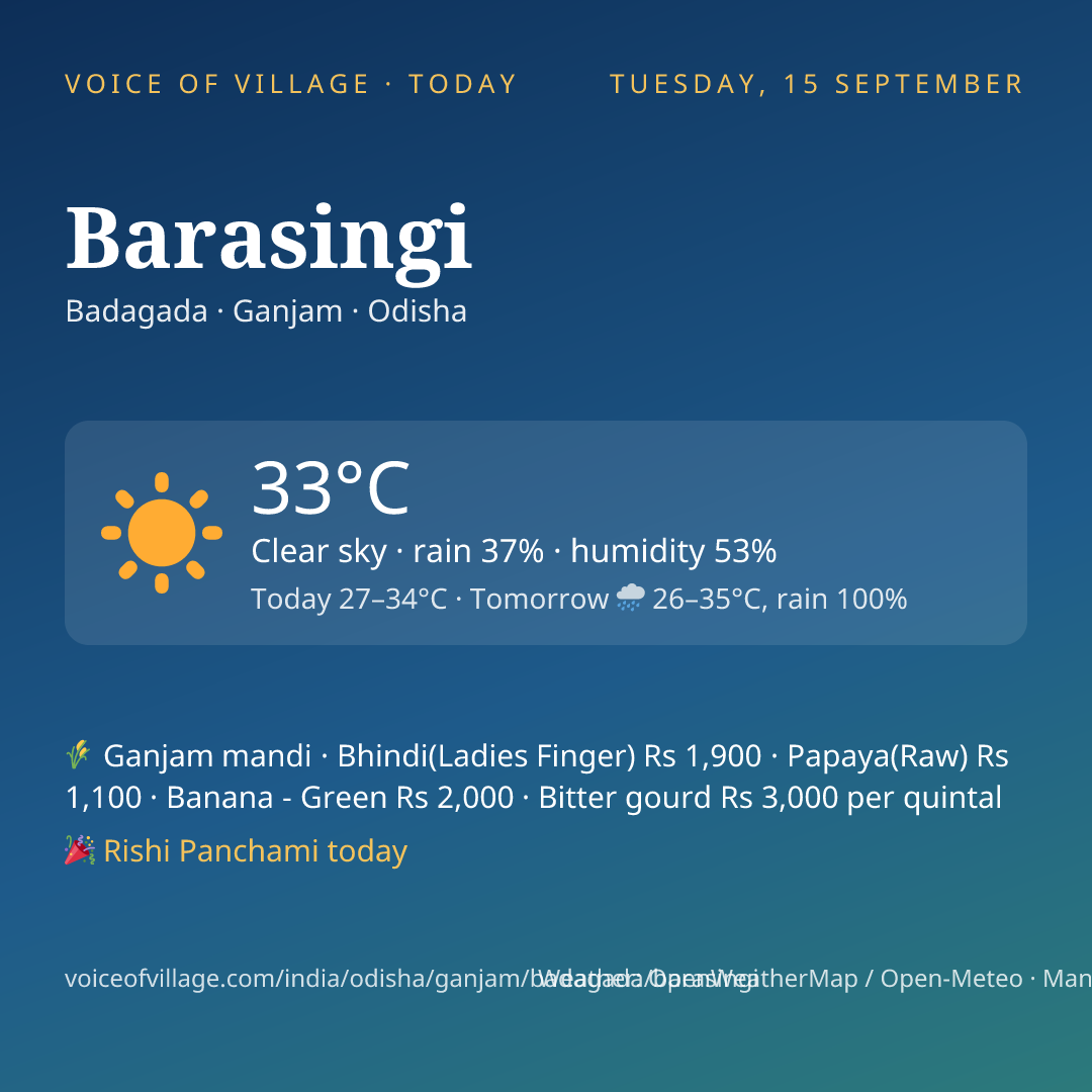 Barasingi today