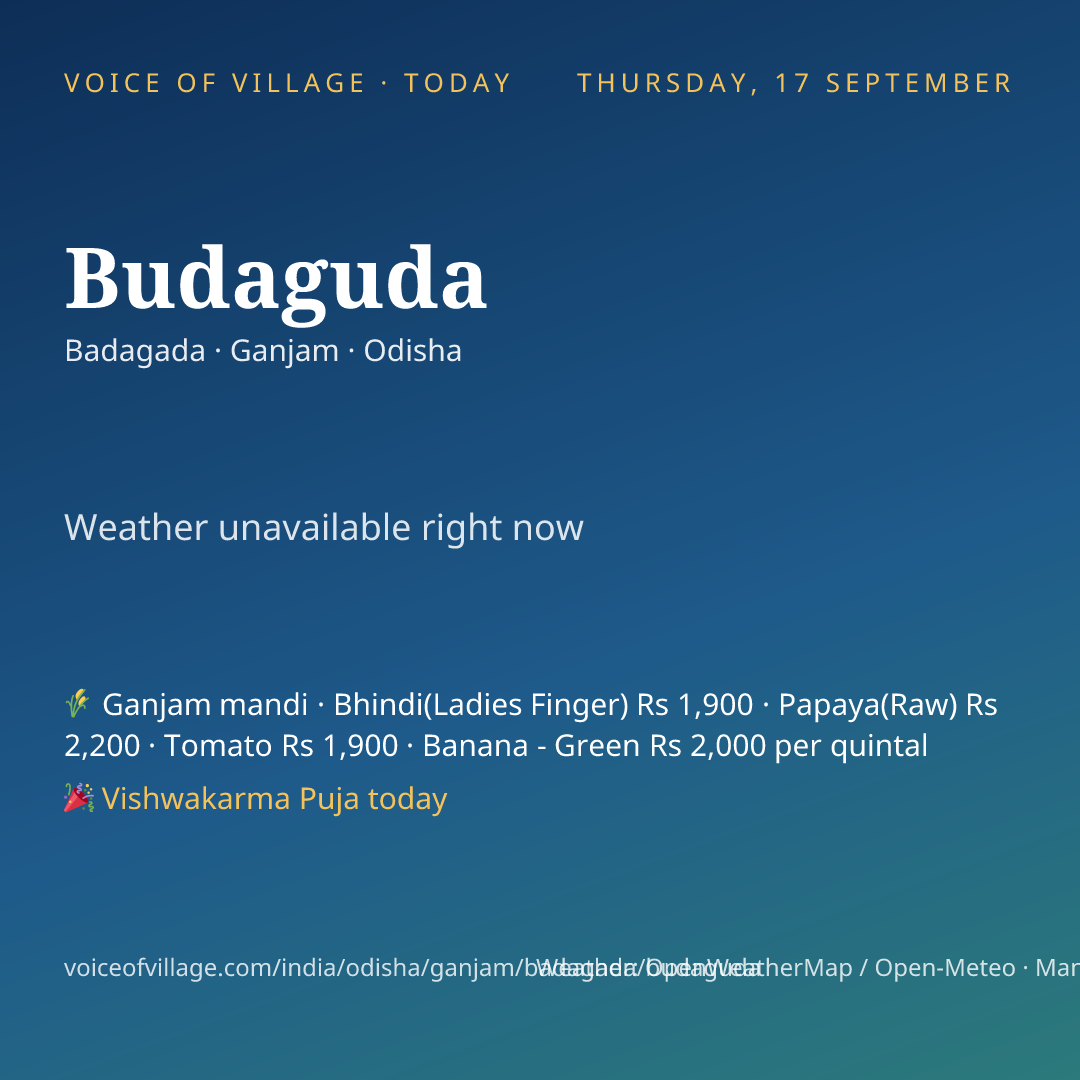 Budaguda today