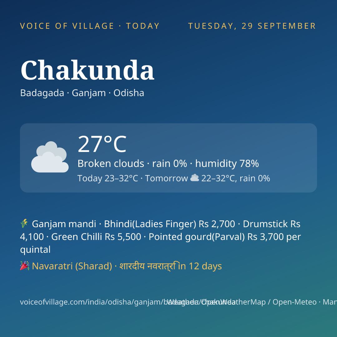 Chakunda today