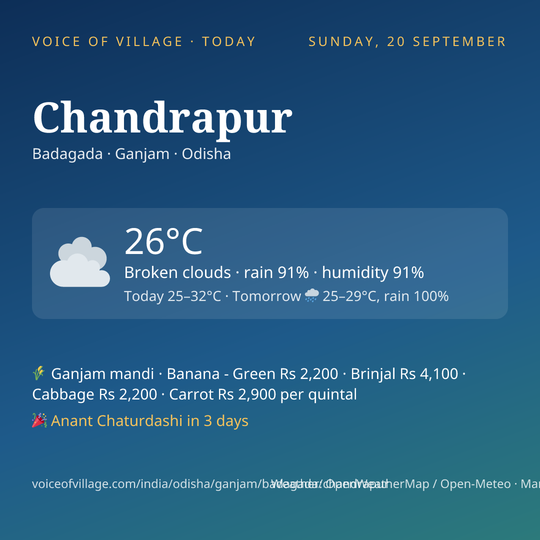 Chandrapur today