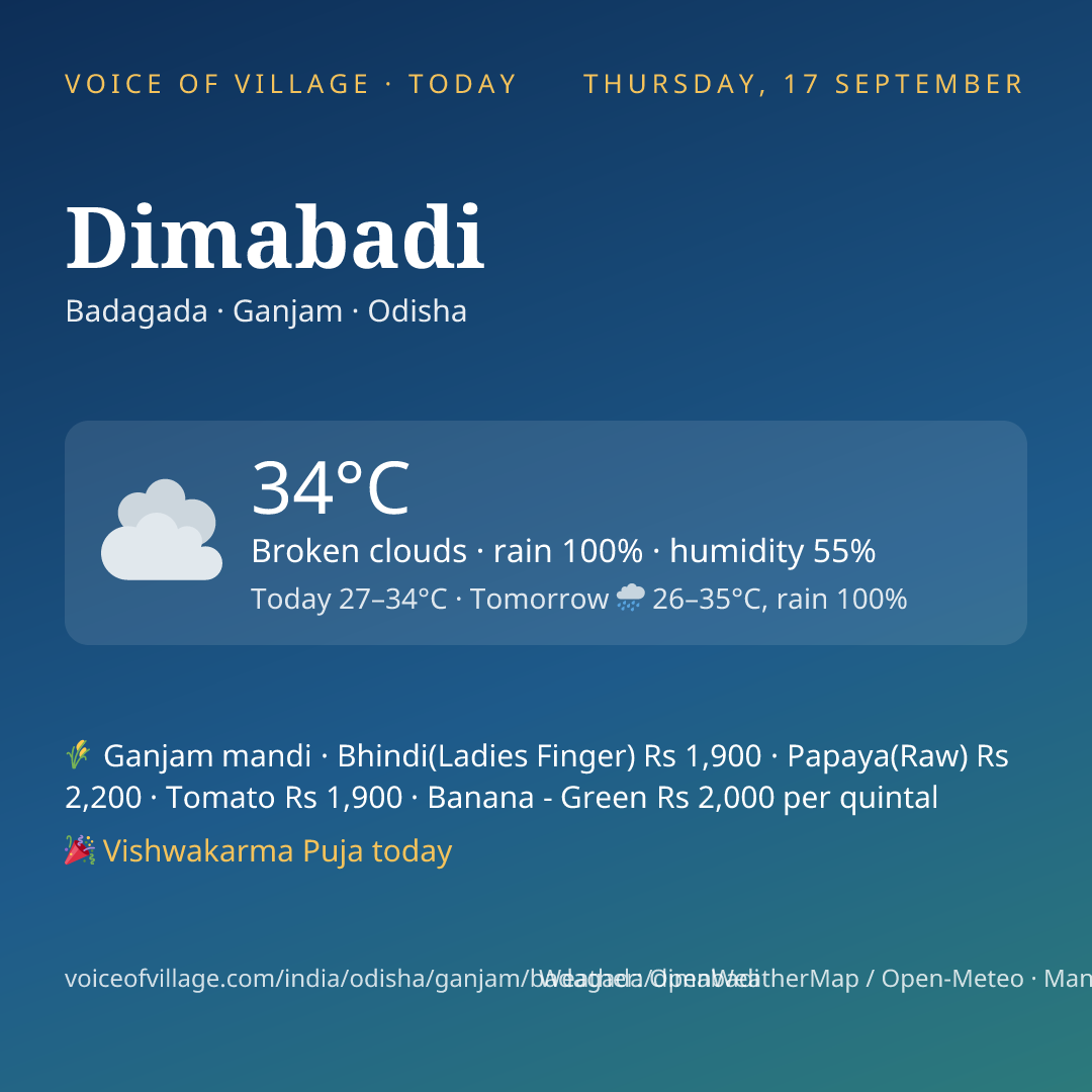 Dimabadi today