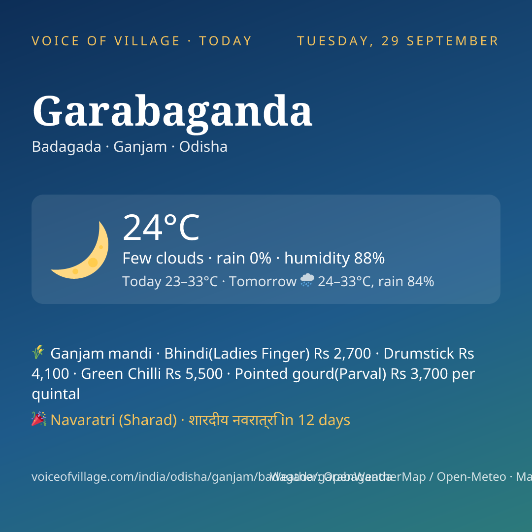 Garabaganda today