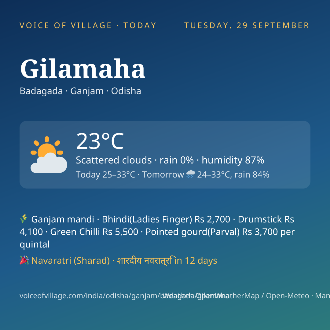Gilamaha today
