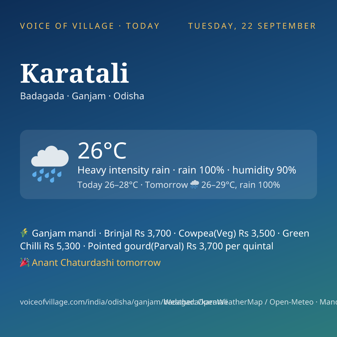 Karatali today