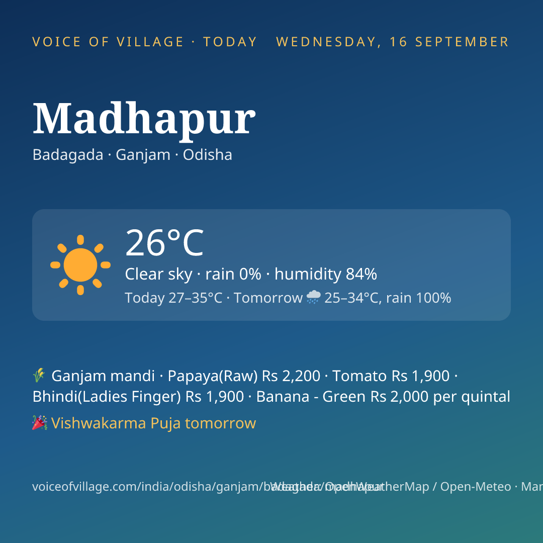 Madhapur today