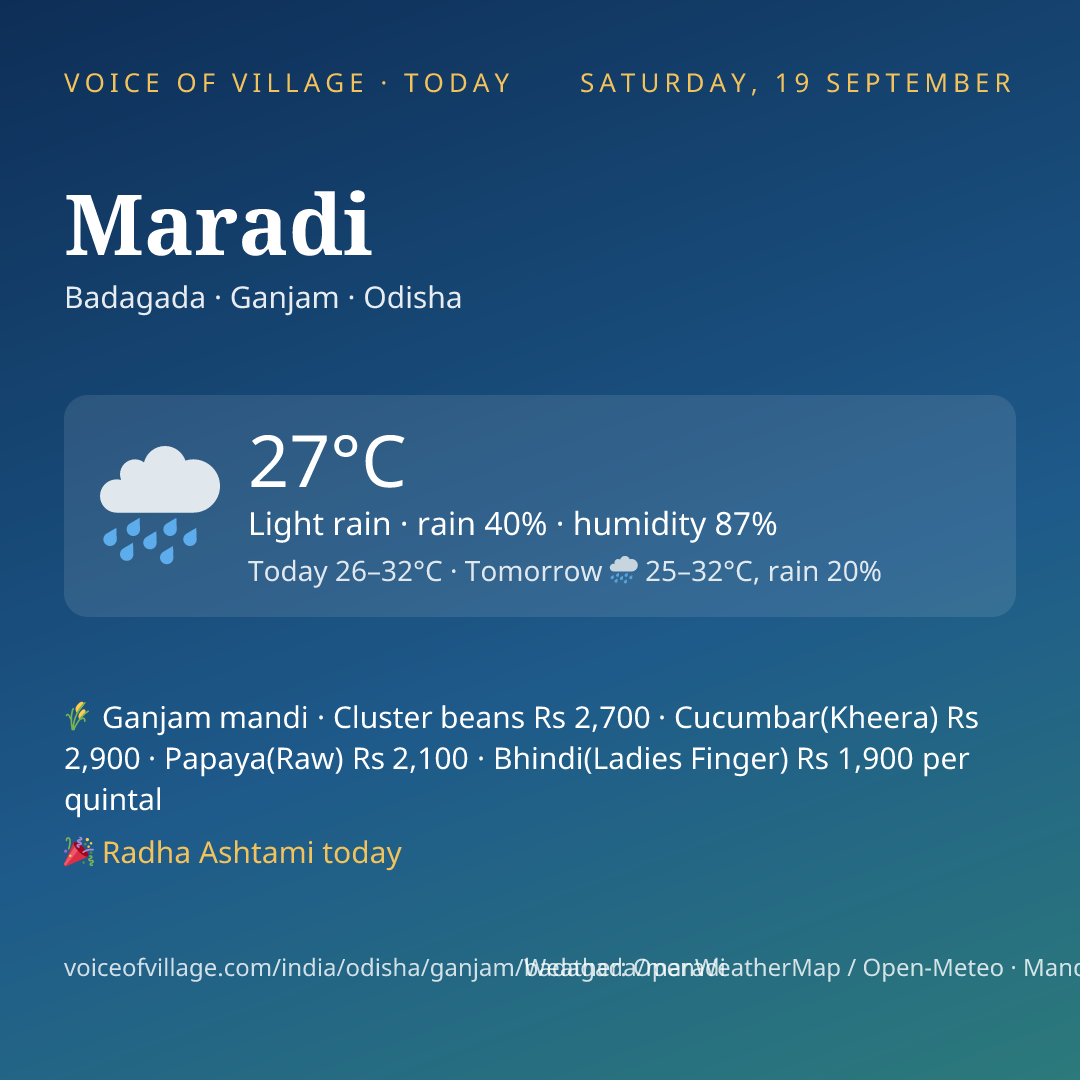Maradi today
