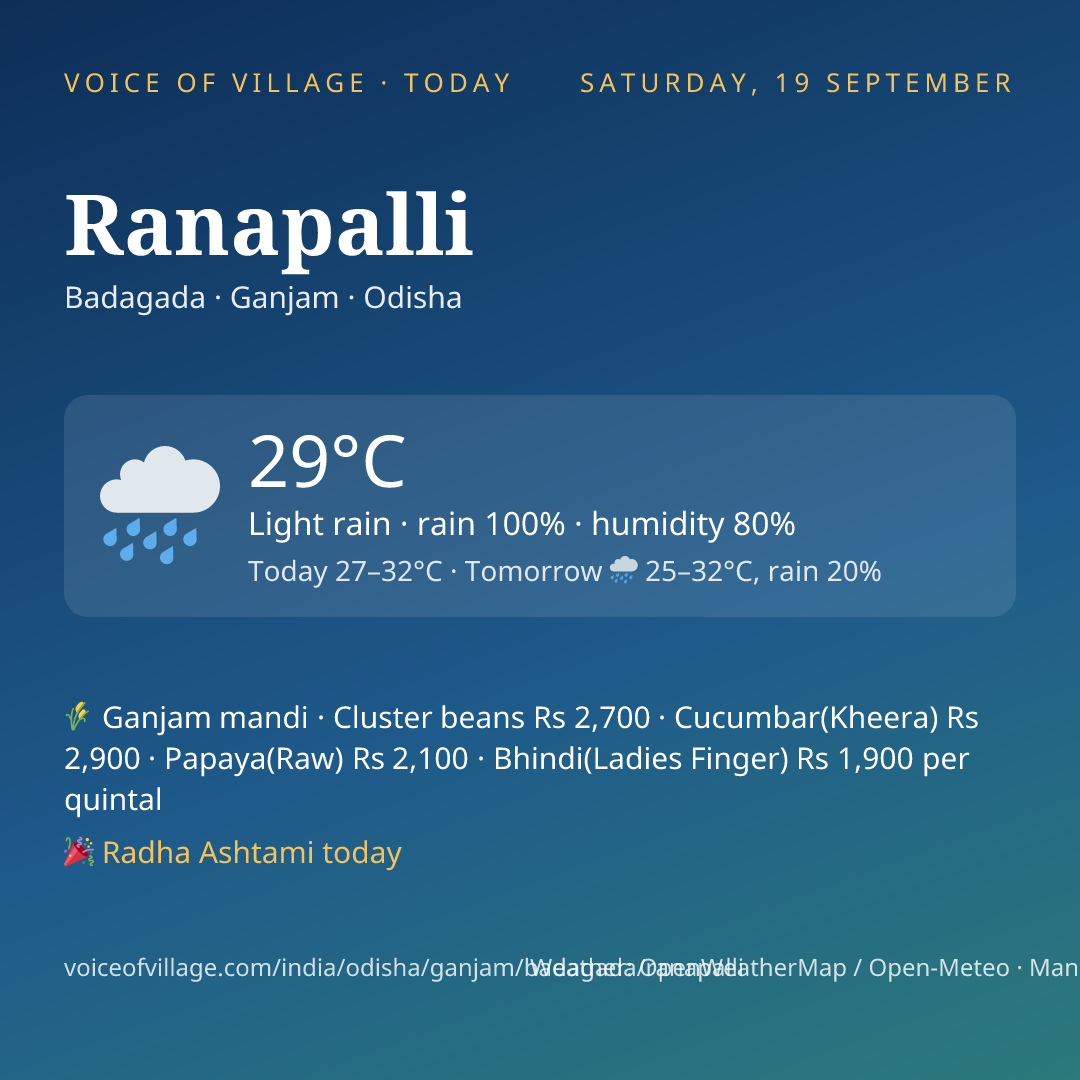 Ranapalli today