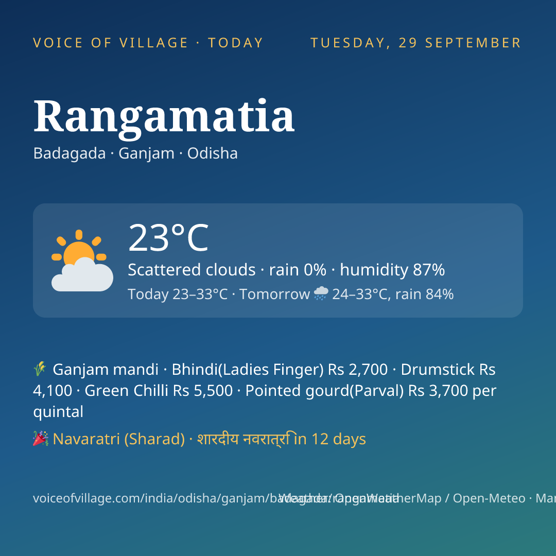 Rangamatia today