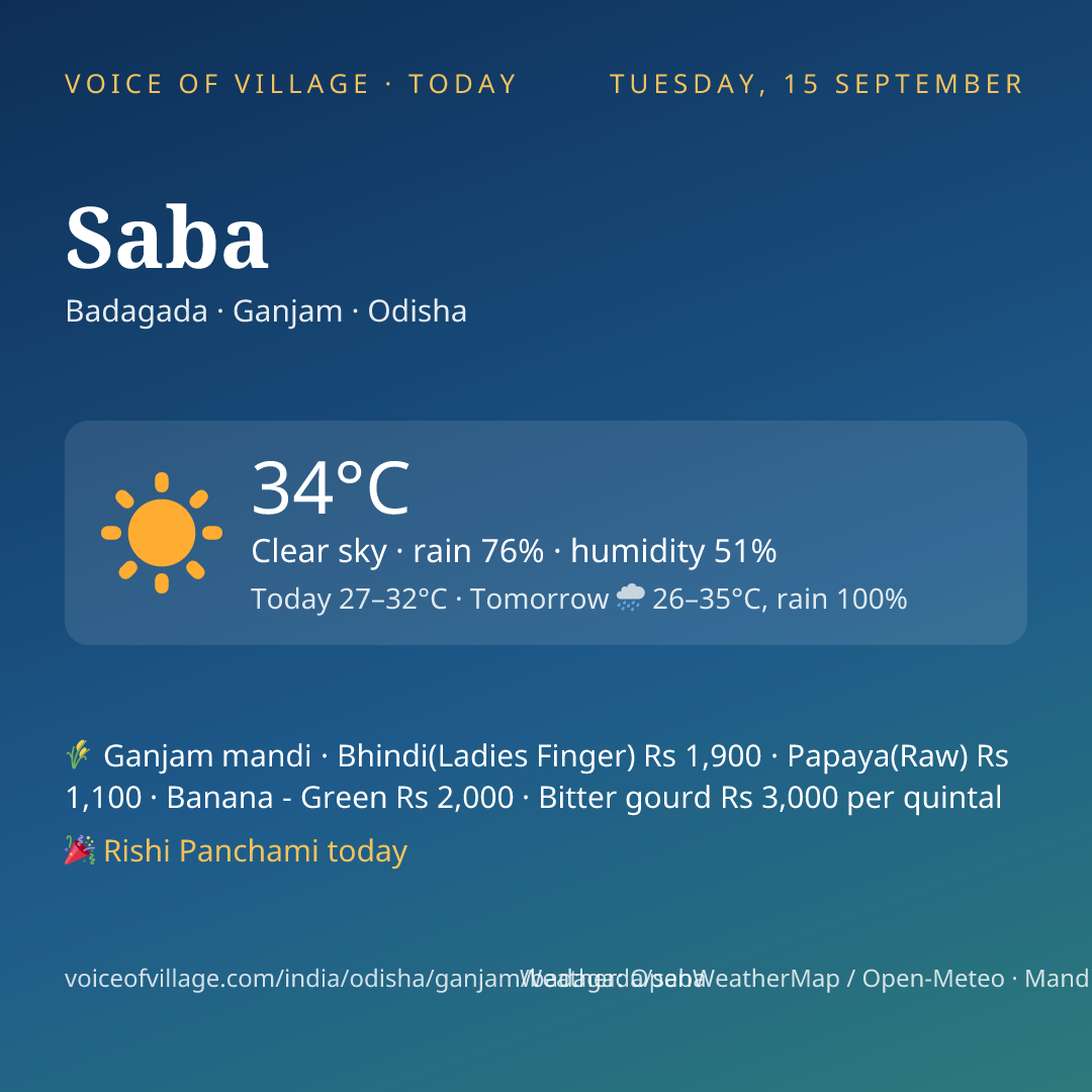 Saba today