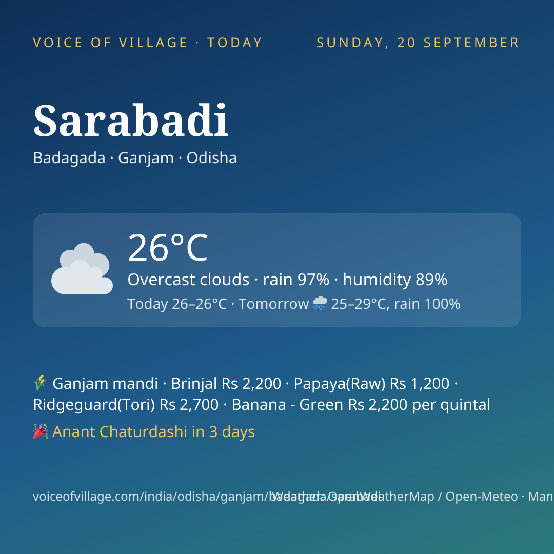 Sarabadi today