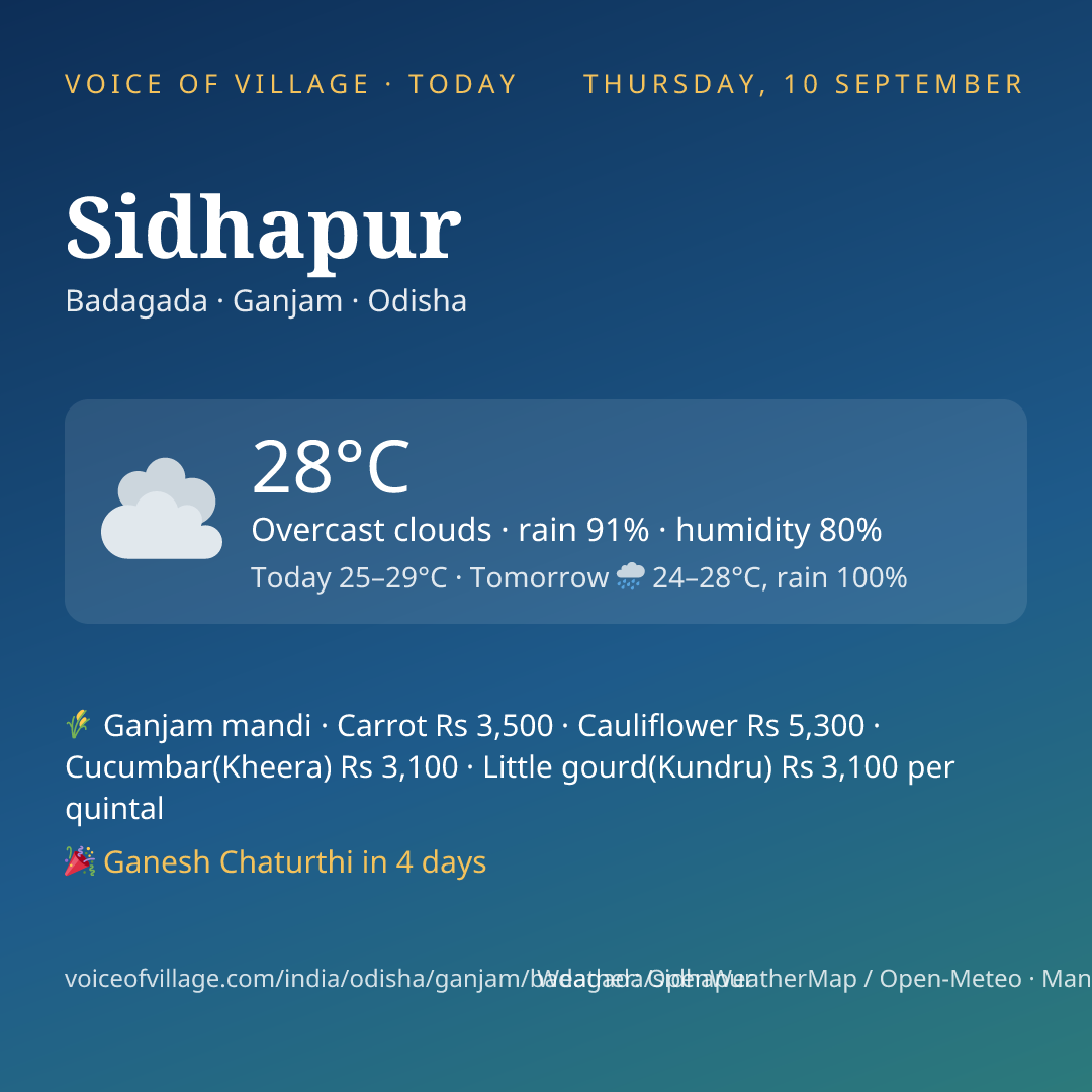 Sidhapur today
