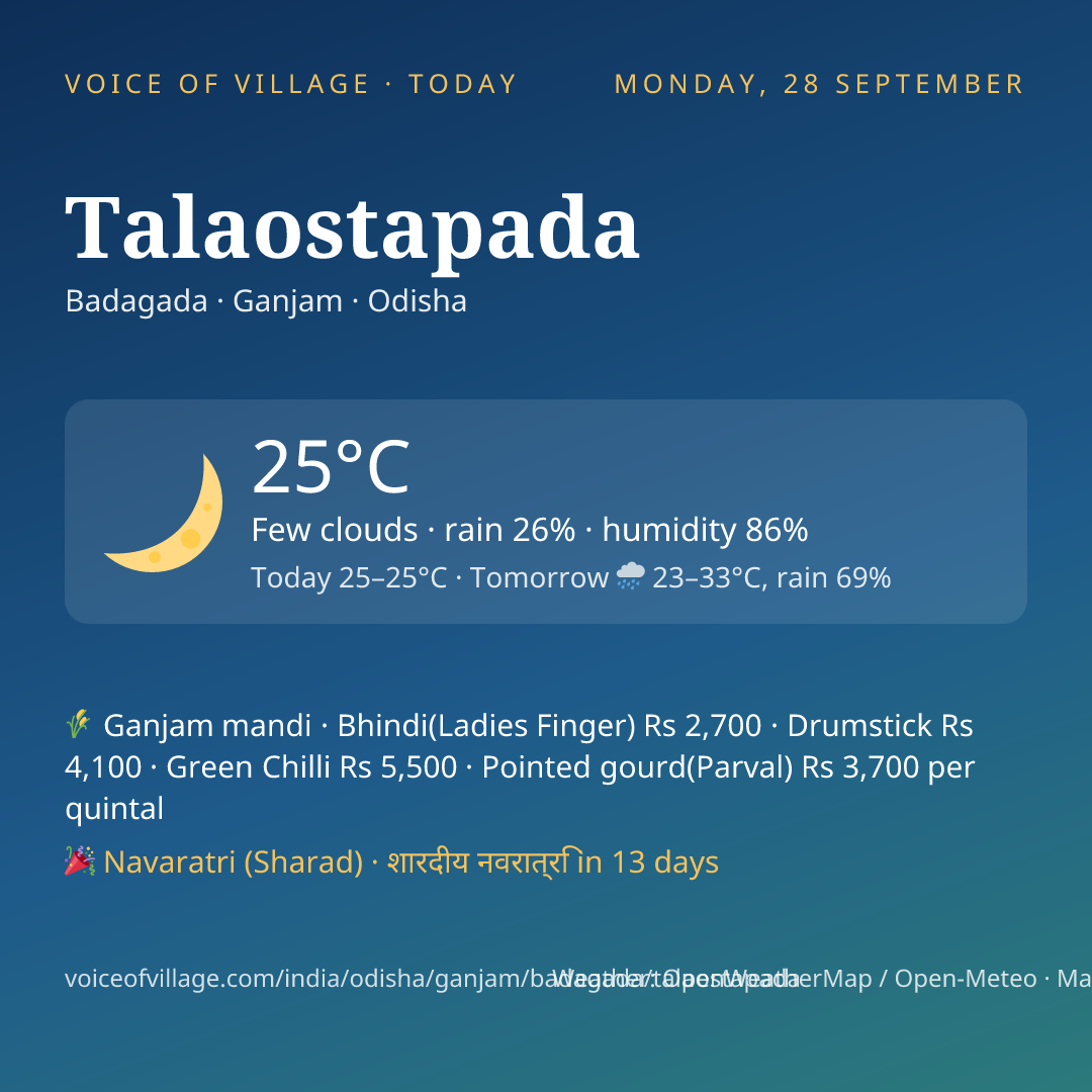Talaostapada today