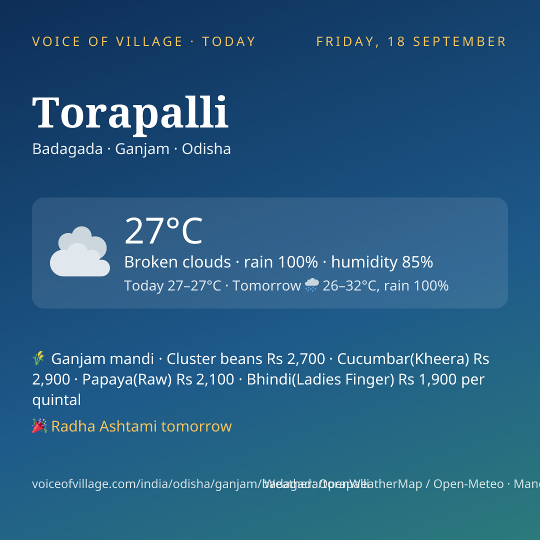 Torapalli today