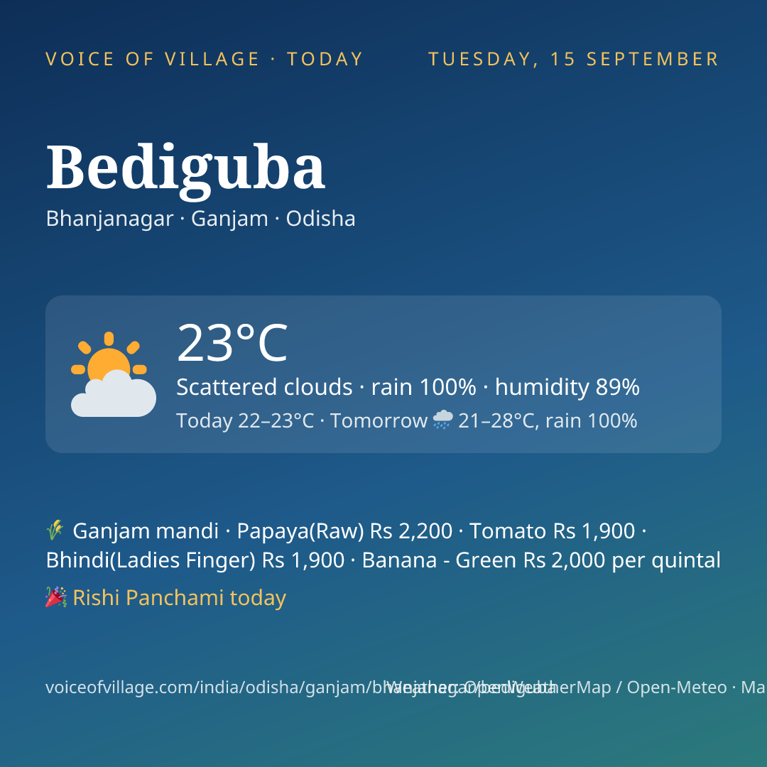 Bediguba today