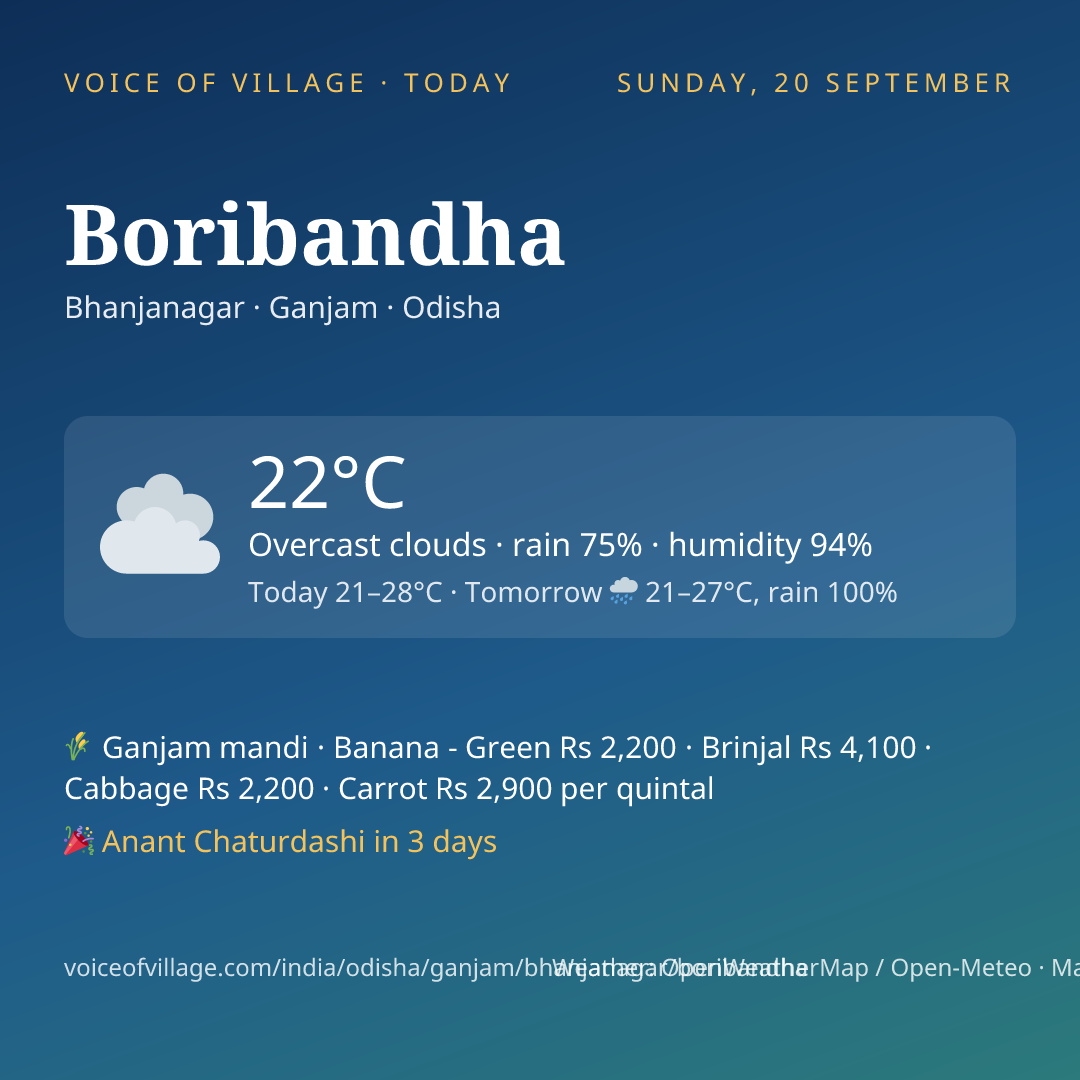 Boribandha today
