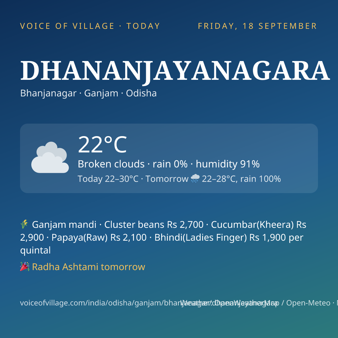 DHANANJAYANAGARA today