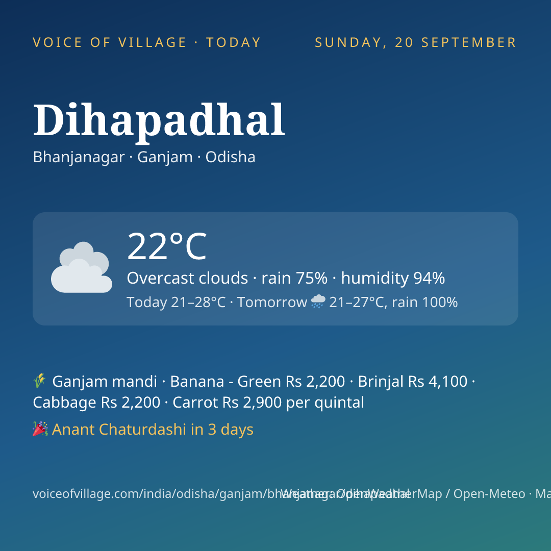 Dihapadhal today