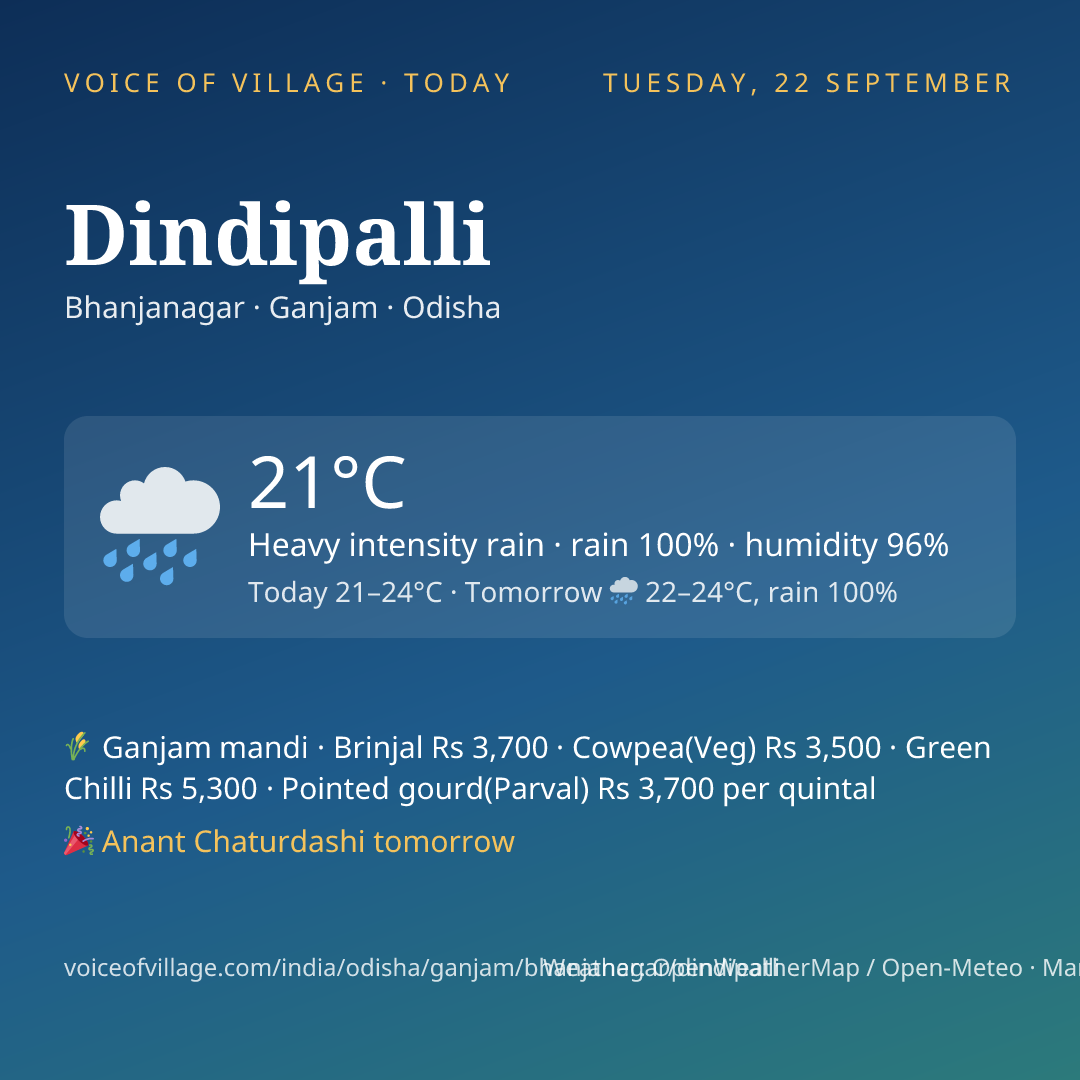 Dindipalli today